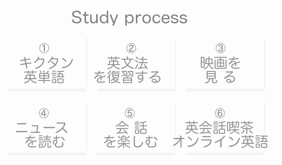 楽しく学習のイメージ
